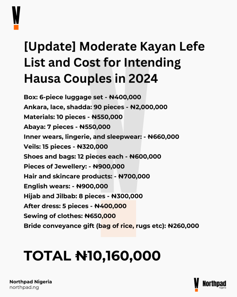 [Update] Moderate Kayan Lefe List and Cost for Intending Hausa Couples in 2024